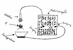 G.Büttner & G.Büttner: Charlotte & Objekte